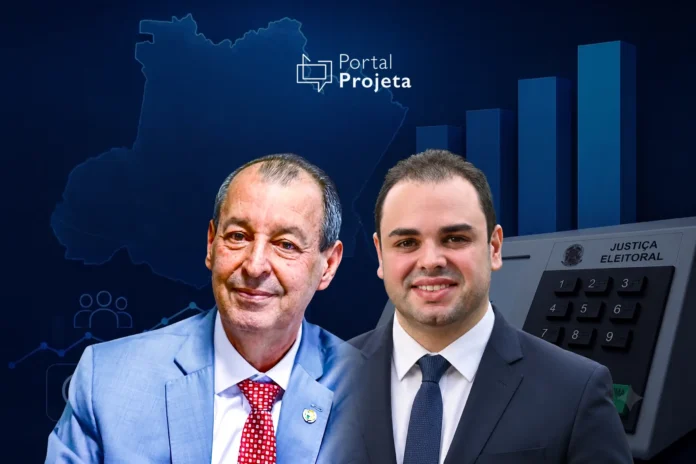 Pesquisa Projeta para o Governo do Amazonas indica empate técnico entre Omar Aziz e Roberto Cidade.